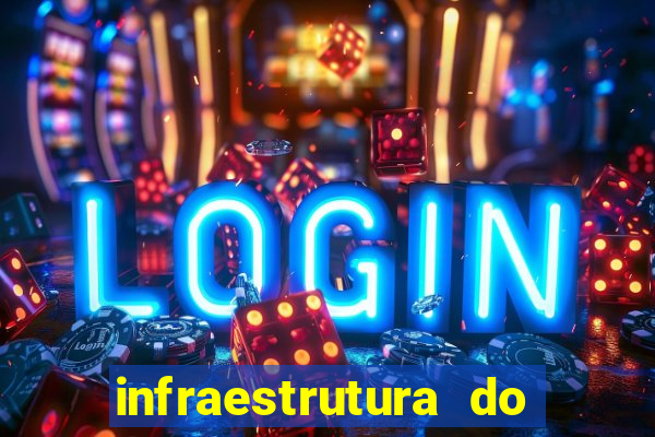 infraestrutura do clube football manager